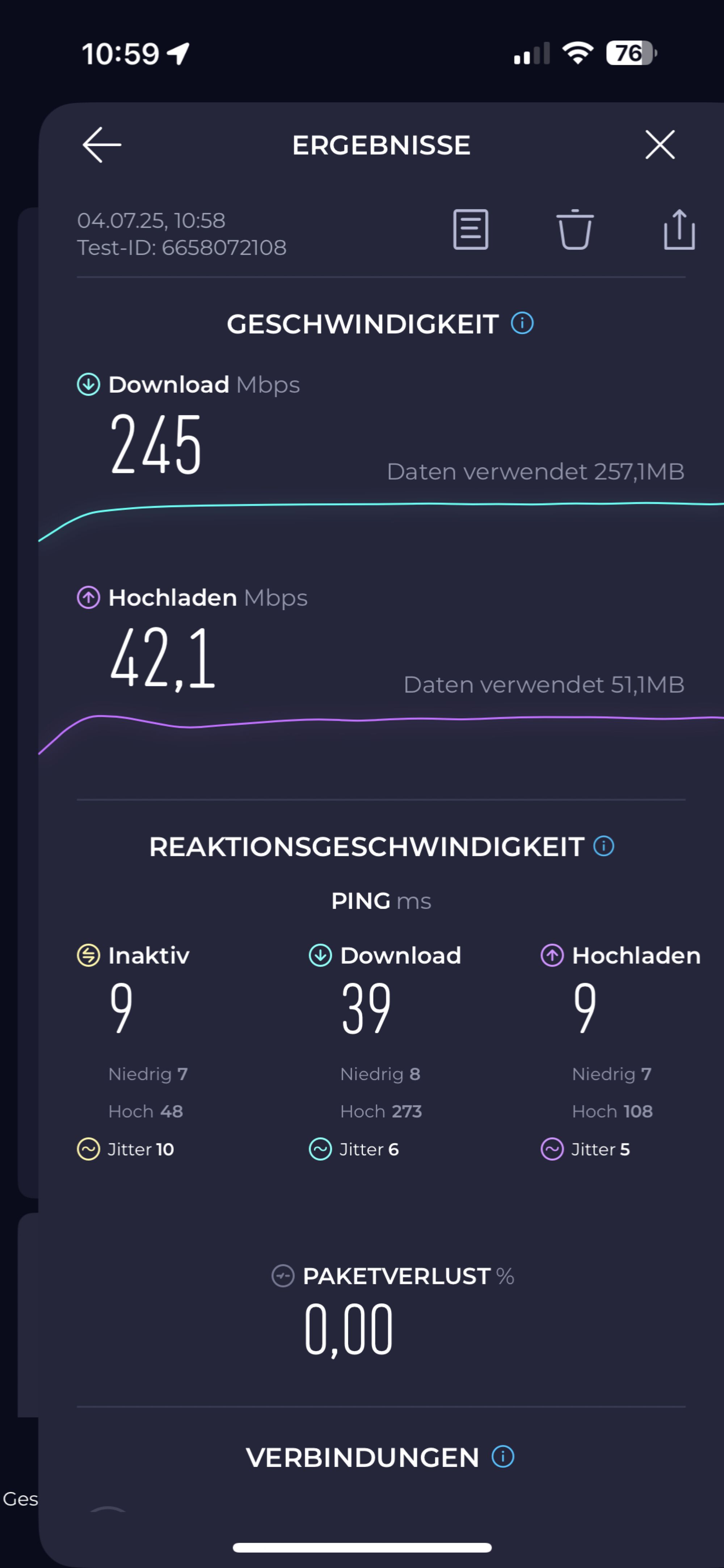 Fast maximaler Datendurchsatz im W-LAN