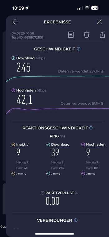 Fast maximaler Datendurchsatz im W-LAN